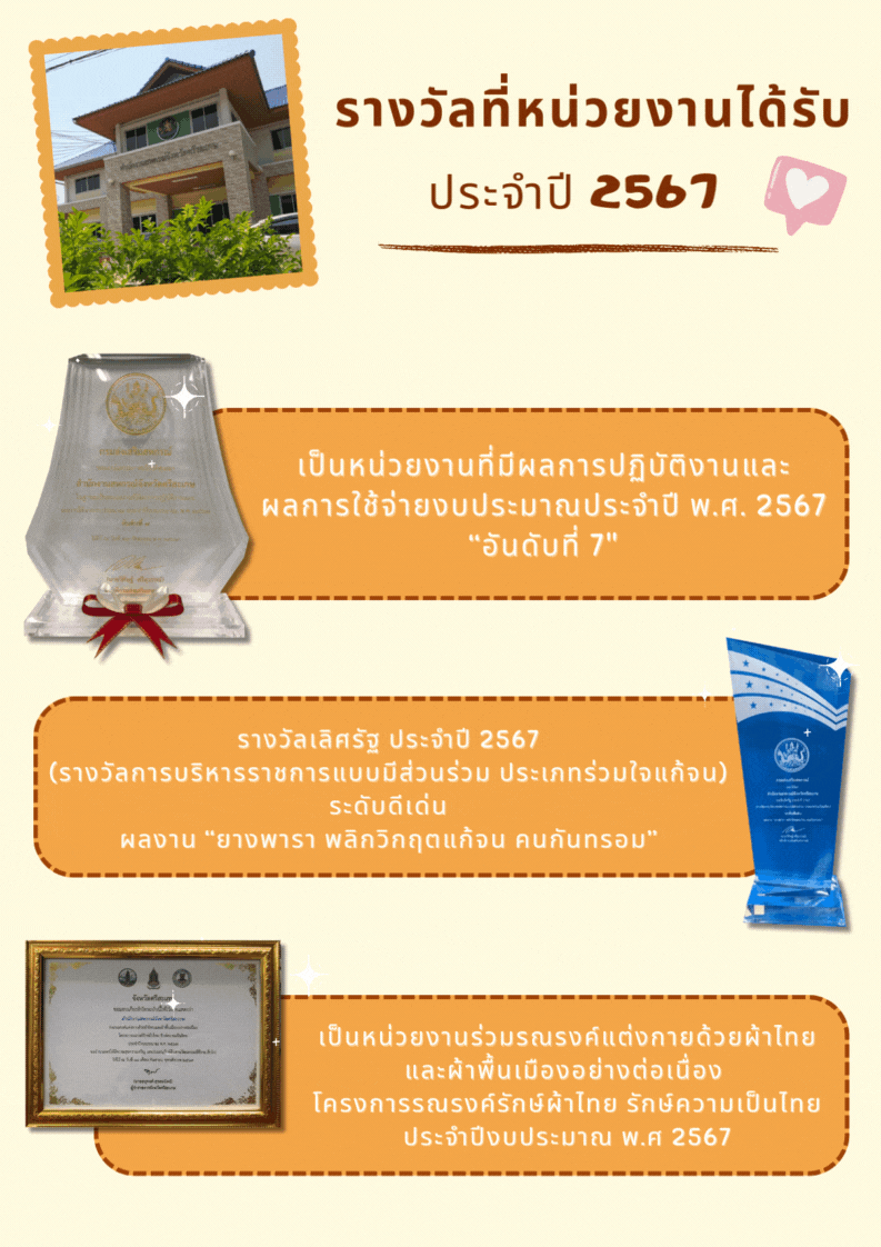 ผลงานโดดเด่น2568 2