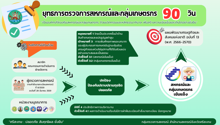 Cooperative inspection90 day 843x480 px