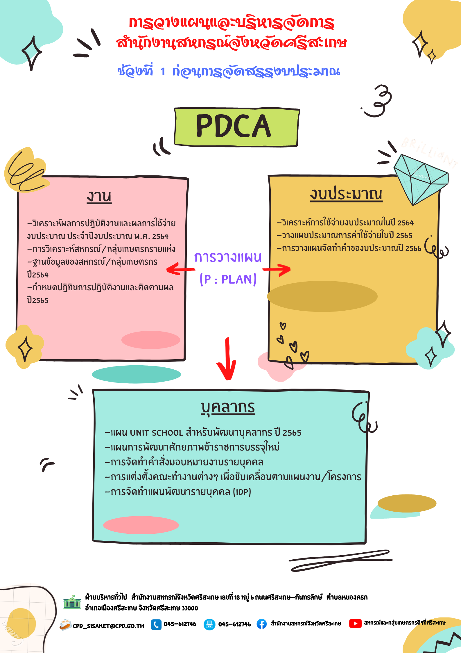 Info PDCA 1