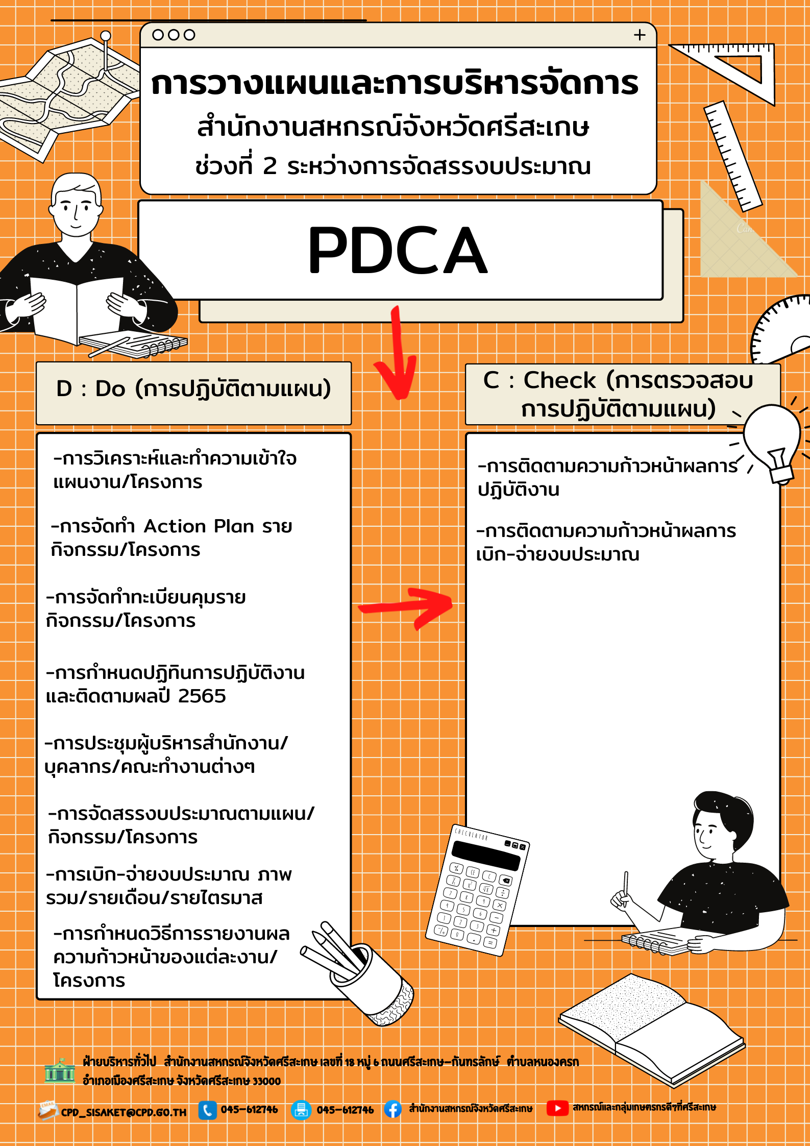 Info PDCA 2