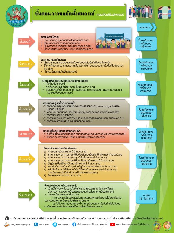 infographic establish Kojorsor2022 1