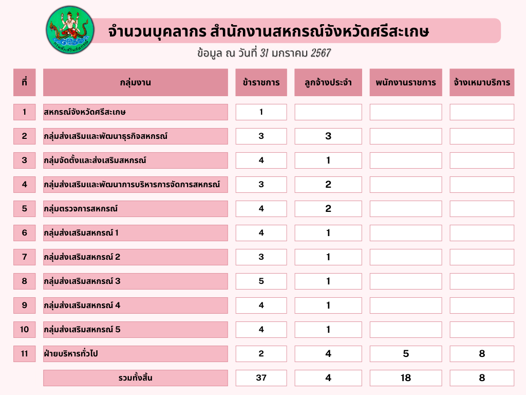 person31mar2024