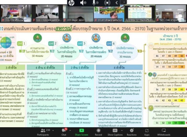 เข้าร่วมโครงการพัฒนาบุคลากรแกนกลางร่วมขับเคลื่อนนโยบายสร้างความเข้มแข็งสหกรณ์และกลุ่มเกษตรกร ผ่านระบบ Zoom Meeting ... พารามิเตอร์รูปภาพ 6