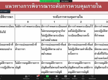 เข้าร่วมโครงการพัฒนาบุคลากรแกนกลางร่วมขับเคลื่อนนโยบายสร้างความเข้มแข็งสหกรณ์และกลุ่มเกษตรกร ผ่านระบบ Zoom Meeting ... พารามิเตอร์รูปภาพ 7