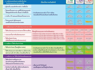 ประชาสัมพันธ์รายละเอียดการสมัครเป็นผู้ประกันตนตามมาตรา 40 พารามิเตอร์รูปภาพ 1