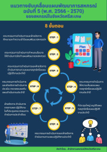 Info แผนพัฒนาการสหกรณ์ ฉบับที่ 5 พารามิเตอร์รูปภาพ 1