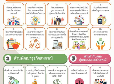 Info แผนพัฒนาการสหกรณ์ ฉบับที่ 5 พารามิเตอร์รูปภาพ 6