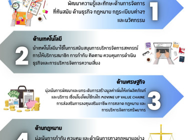 Info แผนพัฒนาการสหกรณ์ ฉบับที่ 5 พารามิเตอร์รูปภาพ 3