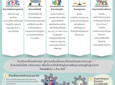 Info แผนพัฒนาการสหกรณ์ ฉบับที่ 5 พารามิเตอร์รูปภาพ 4