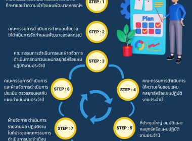 Info แผนพัฒนาการสหกรณ์ ฉบับที่ 5 พารามิเตอร์รูปภาพ 1