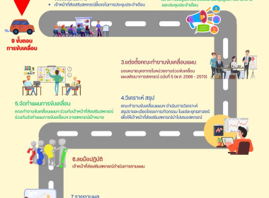 Info แผนพัฒนาการสหกรณ์ ฉบับที่ 5 พารามิเตอร์รูปภาพ 2