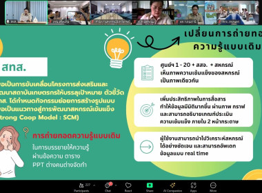 การจัดการเรียนรู้แบบ Unit School หลักสูตร ... พารามิเตอร์รูปภาพ 3