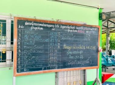 ตรวจเยี่ยม สหกรณ์การเกษตรสวนยางขุนหาญ จำกัด พารามิเตอร์รูปภาพ 4