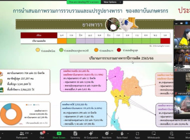 ประชุมหารือแนวทางการขับเคลื่อนโครงการสนับสนุนสินเชื่อสถาบันเกษตรกรภายใต้แนวทางพัฒนายางพาราทั้งระบบ ... พารามิเตอร์รูปภาพ 4