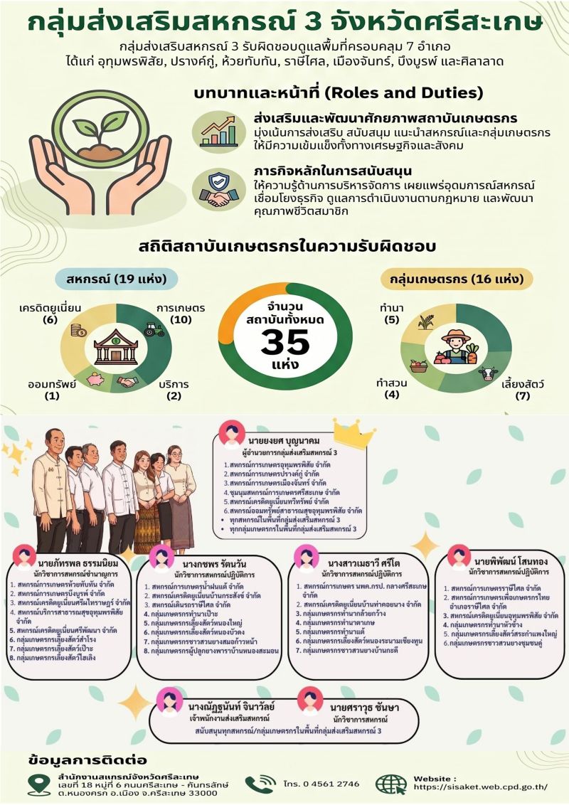 Info กสส.3.png page 0001 