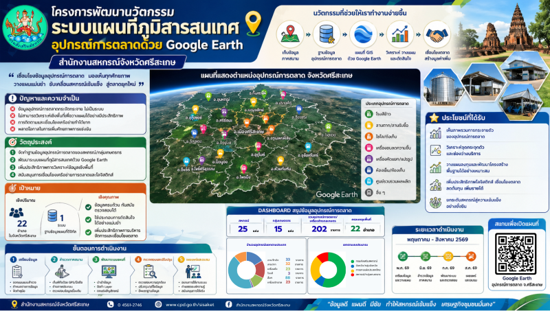 PR สารสนเทศอุปกรณ์การตลาด 1 แก้ไข 