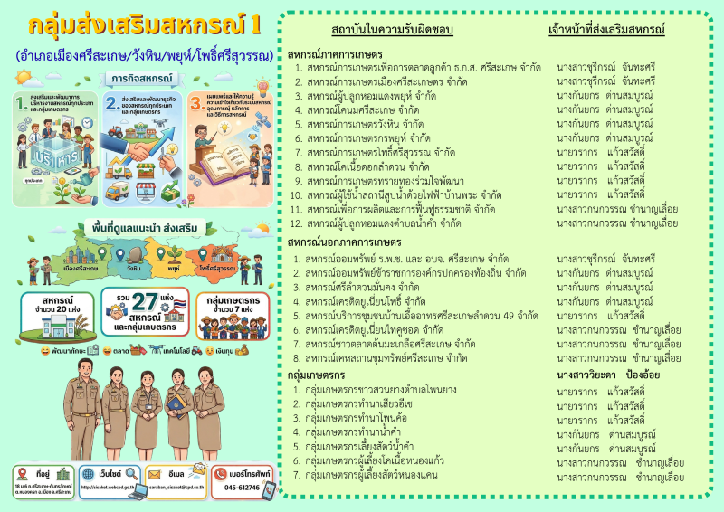 ติดต่อประสานงาน กลุ่มส่งเสริมสหกรณ์ 1 ปรับขนาด