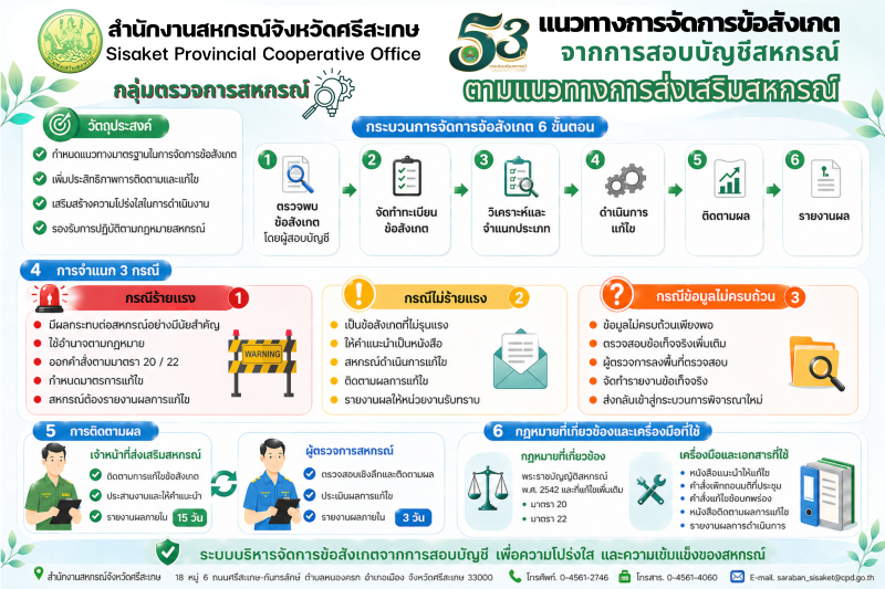 แนวทางการจัดการข้อสังเกตจากการสอบบัญชี ก 
